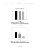 Crosslinked Hydrogels and Related Method of Preparation diagram and image