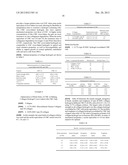 Crosslinked Hydrogels and Related Method of Preparation diagram and image