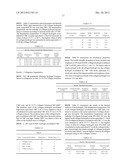 Crosslinked Hydrogels and Related Method of Preparation diagram and image