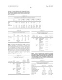 Crosslinked Hydrogels and Related Method of Preparation diagram and image