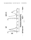 Antibody Fusion Proteins with Disrupted Heparin-Binding Activity diagram and image