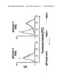 Antibody Fusion Proteins with Disrupted Heparin-Binding Activity diagram and image