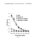 Antibody Fusion Proteins with Disrupted Heparin-Binding Activity diagram and image