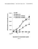 Antibody Fusion Proteins with Disrupted Heparin-Binding Activity diagram and image