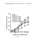 Antibody Fusion Proteins with Disrupted Heparin-Binding Activity diagram and image