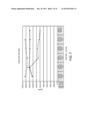 COMPOSITION AND METHOD FOR STABILIZATION AND DELIVERY OF THERAPEUTIC     MOLECULES diagram and image