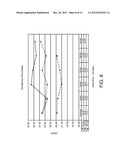 COMPOSITION AND METHOD FOR STABILIZATION AND DELIVERY OF THERAPEUTIC     MOLECULES diagram and image