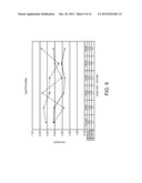 COMPOSITION AND METHOD FOR STABILIZATION AND DELIVERY OF THERAPEUTIC     MOLECULES diagram and image