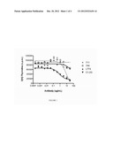 ANTIBODIES AGAINST G-CSFR AND USES THEREOF diagram and image