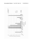 ANTIBODIES AGAINST G-CSFR AND USES THEREOF diagram and image