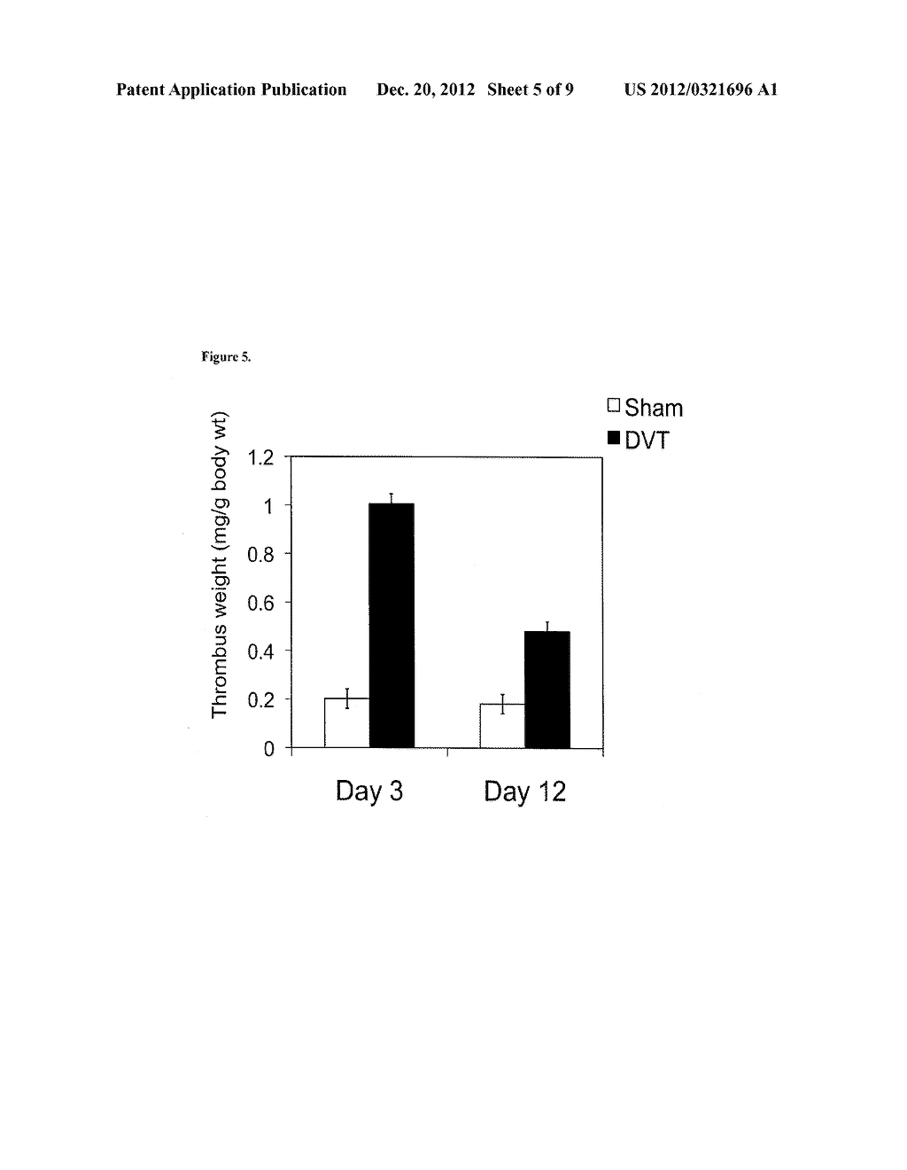 Accelerating Thrombus Resolution Through Augmentation of p53 Activity - diagram, schematic, and image 06