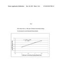 SUSTAINED-RELEASE FORMULATIONS OF TOPIRAMATE diagram and image