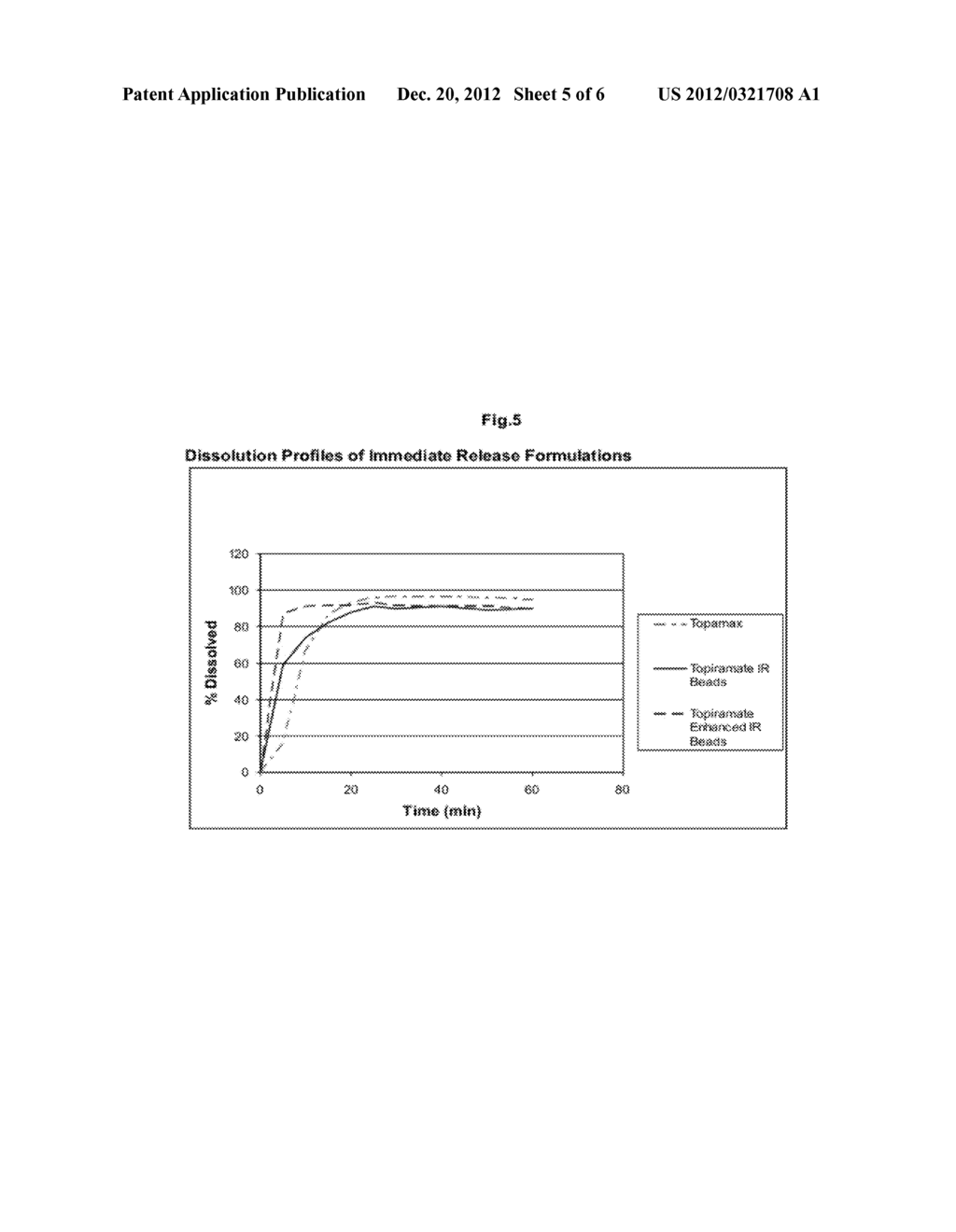 SUSTAINED-RELEASE FORMULATIONS OF TOPIRAMATE - diagram, schematic, and image 06