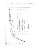 SOLID PHARMACEUTICAL COMPOSITION CONTAINING     6-OXO-6,7,8,9,10,11-HEXAHYDROCYCLOHEPTA (C)CHROMEN-3-YL SULFAMATE AND     POLYMORPHS THEREOF diagram and image