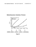 MICELLES FOR THE SOLUBILIZATION OF GOSSYPOL diagram and image