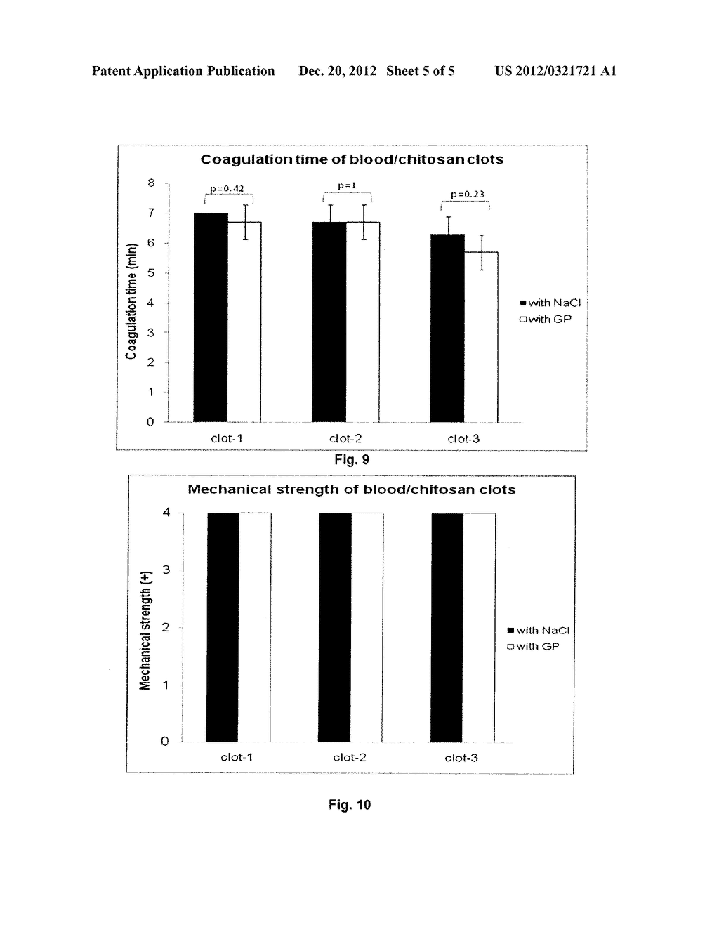 NOVEL FORMULATION OF PHYSIOLOGICAL CHITOSAN-INORGANIC SALT SOLUTION/BLOOD     MIXTURES FOR TISSUE REPAIR - diagram, schematic, and image 06