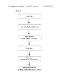 METHODS OF PREPARING RED CLAY PROCESSED MATERIAL AND ALKALI IONIZED WATER diagram and image