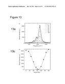 Methods of Making Spatially Aligned Nanotubes and Nanotube Arrays diagram and image