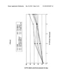 EXCIPIENT SYSTEM AND MEDICAL CONTAINER FOR ERYTHROCYTE ENRICHED LIQUID diagram and image