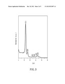 HOLLOW METAL SPHERE WITH MESOPOROUS STRUCTURE AND METHOD FOR MANUFACTURING     THE SAME diagram and image