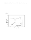 SEPARATOR FOR NONAQUEOUS SECONDARY BATTERY, METHOD FOR PRODUCING THE SAME,     AND NONAQUEOUS  SECONDARY BATTERY diagram and image