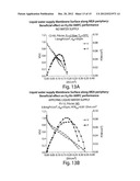 Alkaline Membrane Fuel Cells and Apparatus and Methods for Supplying Water     Thereto diagram and image