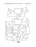 CONTROL STRATEGY TO PREVENT UNEXPECTED HYDROGEN FLOW TO THE CATHODE DUE TO     A FAILED PRESSURE SENSOR WHILE CATALYTIC HEATING diagram and image