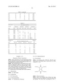 Fluorine-Containing Sulfonate Resin, Resist Composition and Pattern     Formation Method diagram and image