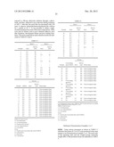 Fluorine-Containing Sulfonate Resin, Resist Composition and Pattern     Formation Method diagram and image