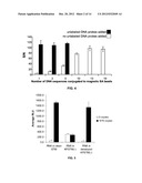 MATERIALS AND METHODS FOR DETECTION OF HPV NUCLEIC ACIDS diagram and image