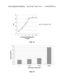 MATERIALS AND METHODS FOR DETECTION OF HPV NUCLEIC ACIDS diagram and image