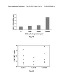 MATERIALS AND METHODS FOR DETECTION OF HPV NUCLEIC ACIDS diagram and image