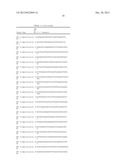 MATERIALS AND METHODS FOR DETECTION OF HPV NUCLEIC ACIDS diagram and image