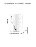 Analysis of nucleic acids diagram and image