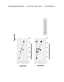 Analysis of nucleic acids diagram and image