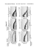 Analysis of nucleic acids diagram and image