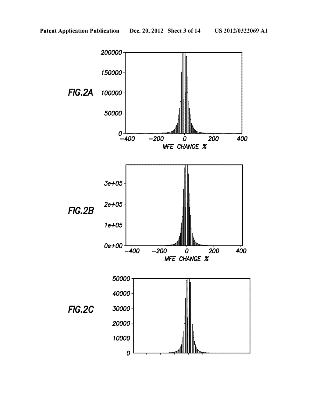 Diagnositic Methods of Tumor Susceptibility With Nucleotide Polymorphisms     Inside MicroRNA Target Sites - diagram, schematic, and image 04