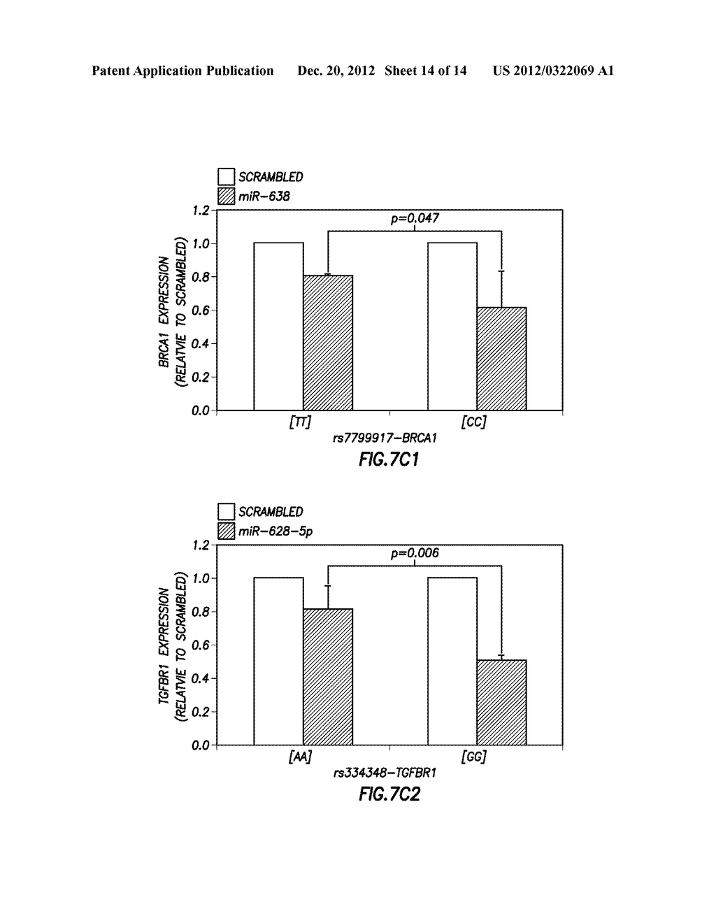 Diagnositic Methods of Tumor Susceptibility With Nucleotide Polymorphisms     Inside MicroRNA Target Sites - diagram, schematic, and image 15