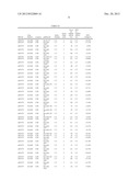 Diagnositic Methods of Tumor Susceptibility With Nucleotide Polymorphisms     Inside MicroRNA Target Sites diagram and image