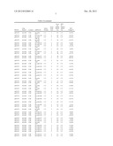 Diagnositic Methods of Tumor Susceptibility With Nucleotide Polymorphisms     Inside MicroRNA Target Sites diagram and image