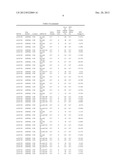 Diagnositic Methods of Tumor Susceptibility With Nucleotide Polymorphisms     Inside MicroRNA Target Sites diagram and image