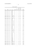 Diagnositic Methods of Tumor Susceptibility With Nucleotide Polymorphisms     Inside MicroRNA Target Sites diagram and image