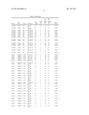 Diagnositic Methods of Tumor Susceptibility With Nucleotide Polymorphisms     Inside MicroRNA Target Sites diagram and image