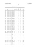 Diagnositic Methods of Tumor Susceptibility With Nucleotide Polymorphisms     Inside MicroRNA Target Sites diagram and image