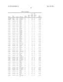 Diagnositic Methods of Tumor Susceptibility With Nucleotide Polymorphisms     Inside MicroRNA Target Sites diagram and image