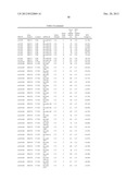 Diagnositic Methods of Tumor Susceptibility With Nucleotide Polymorphisms     Inside MicroRNA Target Sites diagram and image