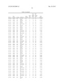 Diagnositic Methods of Tumor Susceptibility With Nucleotide Polymorphisms     Inside MicroRNA Target Sites diagram and image