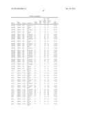 Diagnositic Methods of Tumor Susceptibility With Nucleotide Polymorphisms     Inside MicroRNA Target Sites diagram and image