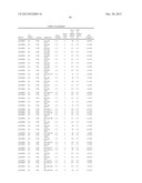 Diagnositic Methods of Tumor Susceptibility With Nucleotide Polymorphisms     Inside MicroRNA Target Sites diagram and image