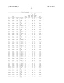 Diagnositic Methods of Tumor Susceptibility With Nucleotide Polymorphisms     Inside MicroRNA Target Sites diagram and image